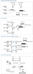 KuWFi 2-Pack CPE Wireless Bridge 2.4GHz 300Mbps 12dBi Point to Point WiFi Extender