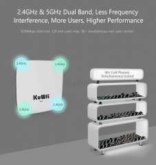 KuWFi 750Mbps Dual-Radio High Power Ceiling Wireless Access Point SNMP/CAPWAP Protocol 48V POE