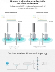 KuWFi High Power Outdoor Wireless WiFi Access Point 11AC 750Mbps Dual-Band Waterproof Access Point