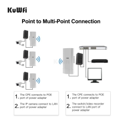 KuWFi 2-Pack Outdoor 5KM Point to Point Wireless Bridge 11AC 1200Mbps 2.4&5.8G Extender for IP Camera