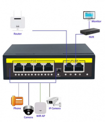 KuWFi POE Switch Ethernet Switches With 4 Port For IP Camera/Wireless AP/Wifi Router 10/100/100M Smart Switch