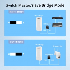 KuWFi 1-2KM Wireless bridge 2.4G 300Mbps Outdoor CPE AP/ Repeater Point to Point Wireless Bridge