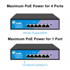 10/100Mbps 6 Port Poe Switch with 2 Uplink Network Switch for IP Camera