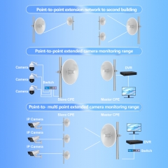 KuWFi 20KM CPE Wifi Bridge 29dbi Antenna 11ac Wave2 900mbps Wifi Extender PTP Wireless Bridge